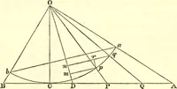 An illustration from Newton's Principia, sections I, II, III, with notes and illustrations. Also a collection of problems (1863)