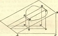 An illustration from Newton's Principia, sections I, II, III, with notes and illustrations. Also a collection of problems (1863)