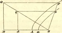 An illustration from Newton's Principia, sections I, II, III, with notes and illustrations. Also a collection of problems (1863)