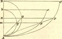 An illustration from Newton's Principia, sections I, II, III, with notes and illustrations. Also a collection of problems (1863)
