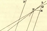 An illustration from Newton's Principia, sections I, II, III, with notes and illustrations. Also a collection of problems (1863)