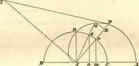 An illustration from Newton's Principia, sections I, II, III, with notes and illustrations. Also a collection of problems (1863)