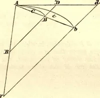 An illustration from Newton's Principia, sections I, II, III, with notes and illustrations. Also a collection of problems (1863)