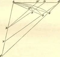 An illustration from Newton's Principia, sections I, II, III, with notes and illustrations. Also a collection of problems (1863)