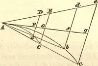 An illustration from Newton's Principia, sections I, II, III, with notes and illustrations. Also a collection of problems (1863)