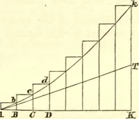 Picture 30 of 84 from Newton's Principia, sections I, II, III, with notes and illustrations. Also a collection of problems (1863), leaf 94