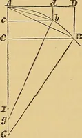 An illustration from Newton's principia, first book sections I, II, III, with notes and illustrations and a collection of problems, principally intended as examples of Newton's methods (1900)