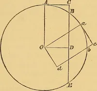 An illustration from Newton's principia, first book sections I, II, III, with notes and illustrations and a collection of problems, principally intended as examples of Newton's methods (1900)