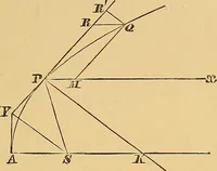 An illustration from Newton's principia, first book sections I, II, III, with notes and illustrations and a collection of problems, principally intended as examples of Newton's methods (1900)