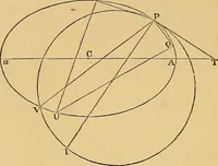 An illustration from Newton's principia, first book sections I, II, III, with notes and illustrations and a collection of problems, principally intended as examples of Newton's methods (1900)