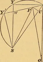 Picture 38 of 80 from Newton's principia, first book sections I, II, III, with notes and illustrations and a collection of problems, principally intended as examples of Newton's methods (1900), leaf 118