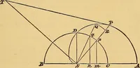 An illustration from Newton's principia, first book sections I, II, III, with notes and illustrations and a collection of problems, principally intended as examples of Newton's methods (1900)