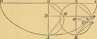 An illustration from Newton's principia, first book sections I, II, III, with notes and illustrations and a collection of problems, principally intended as examples of Newton's methods (1900)