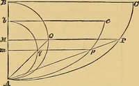 An illustration from Newton's principia, first book sections I, II, III, with notes and illustrations and a collection of problems, principally intended as examples of Newton's methods (1900)