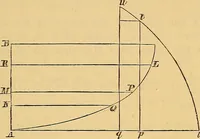 An illustration from Newton's principia, first book sections I, II, III, with notes and illustrations and a collection of problems, principally intended as examples of Newton's methods (1900)