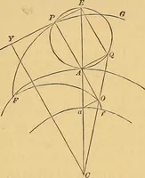 An illustration from Newton's principia, first book sections I, II, III, with notes and illustrations and a collection of problems, principally intended as examples of Newton's methods (1900)