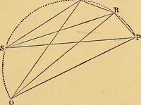 An illustration from Newton's principia, first book sections I, II, III, with notes and illustrations and a collection of problems, principally intended as examples of Newton's methods (1900)