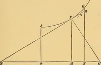 An illustration from Newton's principia, first book sections I, II, III, with notes and illustrations and a collection of problems, principally intended as examples of Newton's methods (1900)