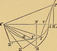 An illustration from Newton's principia, first book sections I, II, III, with notes and illustrations and a collection of problems, principally intended as examples of Newton's methods (1900)