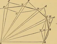 An illustration from Newton's principia, first book sections I, II, III, with notes and illustrations and a collection of problems, principally intended as examples of Newton's methods (1900)