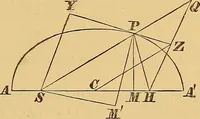 An illustration from Newton's principia, first book sections I, II, III, with notes and illustrations and a collection of problems, principally intended as examples of Newton's methods (1900)