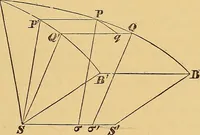 An illustration from Newton's principia, first book sections I, II, III, with notes and illustrations and a collection of problems, principally intended as examples of Newton's methods (1900)