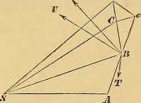 An illustration from Newton's principia, first book sections I, II, III, with notes and illustrations and a collection of problems, principally intended as examples of Newton's methods (1900)