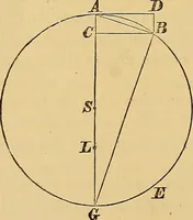 An illustration from Newton's principia, first book sections I, II, III, with notes and illustrations and a collection of problems, principally intended as examples of Newton's methods (1900)