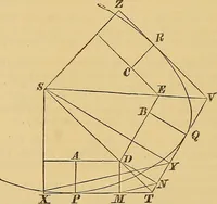 An illustration from Newton's principia, first book sections I, II, III, with notes and illustrations and a collection of problems, principally intended as examples of Newton's methods (1900)