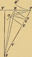 An illustration from Newton's principia, first book sections I, II, III, with notes and illustrations and a collection of problems, principally intended as examples of Newton's methods (1900)
