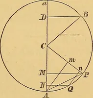 An illustration from Newton's principia, first book sections I, II, III, with notes and illustrations and a collection of problems, principally intended as examples of Newton's methods (1900)