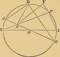 An illustration from Newton's principia, first book sections I, II, III, with notes and illustrations and a collection of problems, principally intended as examples of Newton's methods (1900)
