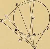 An illustration from Newton's principia, first book sections I, II, III, with notes and illustrations and a collection of problems, principally intended as examples of Newton's methods (1900)