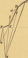 An illustration from Newton's principia, first book sections I, II, III, with notes and illustrations and a collection of problems, principally intended as examples of Newton's methods (1900)
