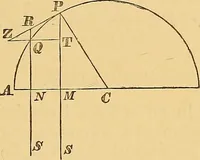 An illustration from Newton's principia, first book sections I, II, III, with notes and illustrations and a collection of problems, principally intended as examples of Newton's methods (1900)