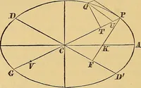 An illustration from Newton's principia, first book sections I, II, III, with notes and illustrations and a collection of problems, principally intended as examples of Newton's methods (1900)