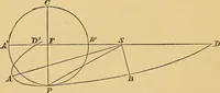 An illustration from Newton's principia, first book sections I, II, III, with notes and illustrations and a collection of problems, principally intended as examples of Newton's methods (1900)