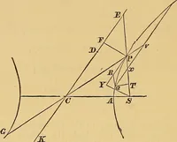 An illustration from Newton's principia, first book sections I, II, III, with notes and illustrations and a collection of problems, principally intended as examples of Newton's methods (1900)