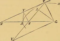 An illustration from Newton's principia, first book sections I, II, III, with notes and illustrations and a collection of problems, principally intended as examples of Newton's methods (1900)