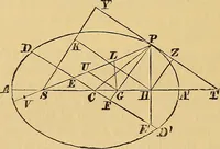 An illustration from Newton's principia, first book sections I, II, III, with notes and illustrations and a collection of problems, principally intended as examples of Newton's methods (1900)