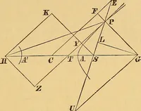An illustration from Newton's principia, first book sections I, II, III, with notes and illustrations and a collection of problems, principally intended as examples of Newton's methods (1900)