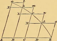 An illustration from Newton's principia, first book sections I, II, III, with notes and illustrations and a collection of problems, principally intended as examples of Newton's methods (1900)