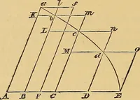 An illustration from Newton's principia, first book sections I, II, III, with notes and illustrations and a collection of problems, principally intended as examples of Newton's methods (1900)