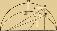 An illustration from Newton's principia, first book sections I, II, III, with notes and illustrations and a collection of problems, principally intended as examples of Newton's methods (1900)