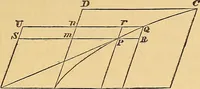 An illustration from Newton's principia, first book sections I, II, III, with notes and illustrations and a collection of problems, principally intended as examples of Newton's methods (1900)