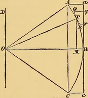 An illustration from Newton's principia, first book sections I, II, III, with notes and illustrations and a collection of problems, principally intended as examples of Newton's methods (1900)