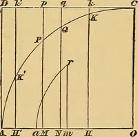 An illustration from Newton's principia, first book sections I, II, III, with notes and illustrations and a collection of problems, principally intended as examples of Newton's methods (1900)