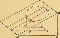 An illustration from Newton's principia, first book sections I, II, III, with notes and illustrations and a collection of problems, principally intended as examples of Newton's methods (1900)