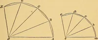 An illustration from Newton's principia, first book sections I, II, III, with notes and illustrations and a collection of problems, principally intended as examples of Newton's methods (1900)