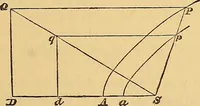 An illustration from Newton's principia, first book sections I, II, III, with notes and illustrations and a collection of problems, principally intended as examples of Newton's methods (1900)